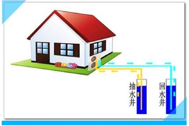 地下水源熱泵系統(tǒng)