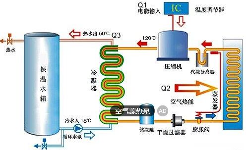 空氣源熱泵系統(tǒng)