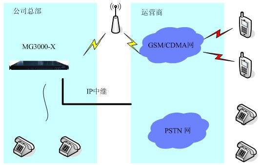 移動(dòng)通信中繼系統(tǒng)